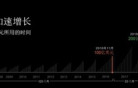 亚马逊re:Invent全球在线峰会盛大开幕 发布43项新服务和功能