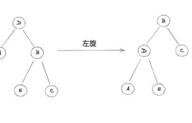 Treap――堆和二叉树的完美结合，性价比极值的搜索树