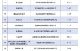 工信部下架26款App：侵害用户权益未整改